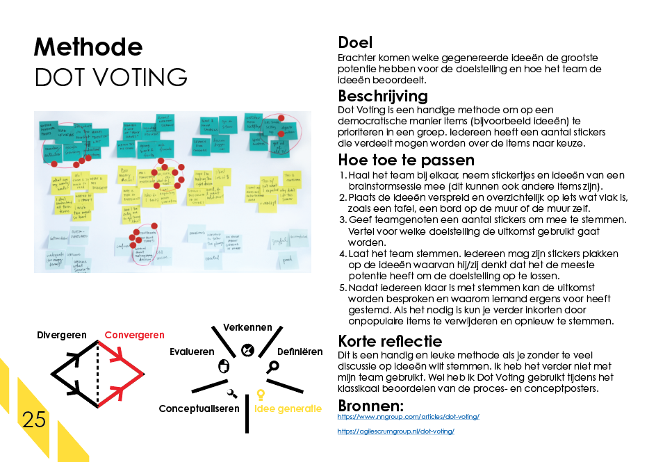 de dot voting methode uitgelegd