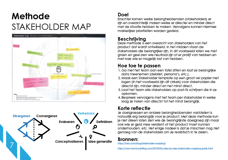 the stakeholder map method explained